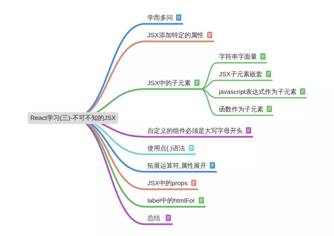 JSX