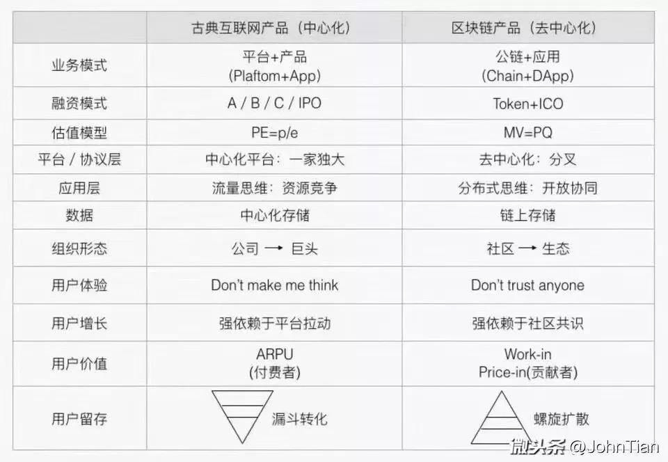 链接关系