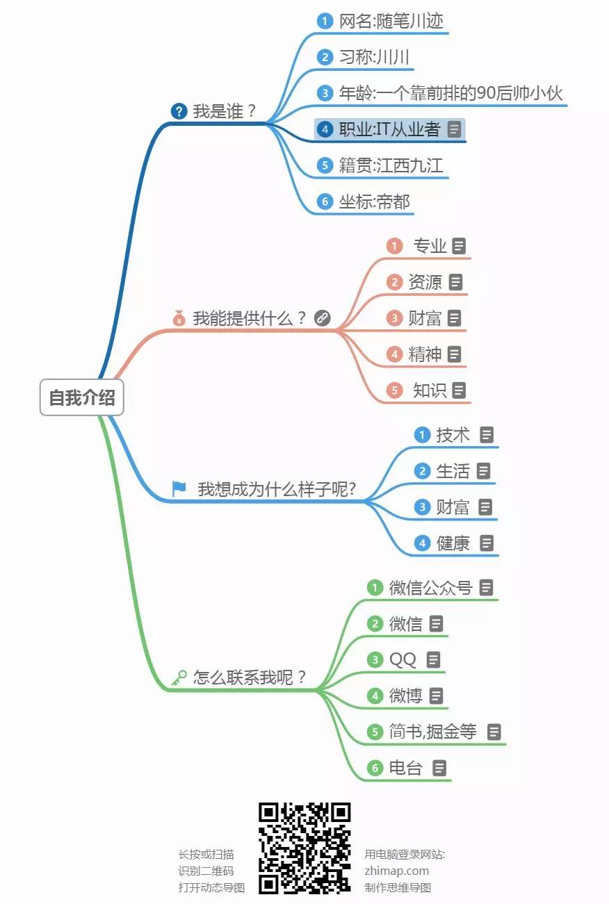 链接关系