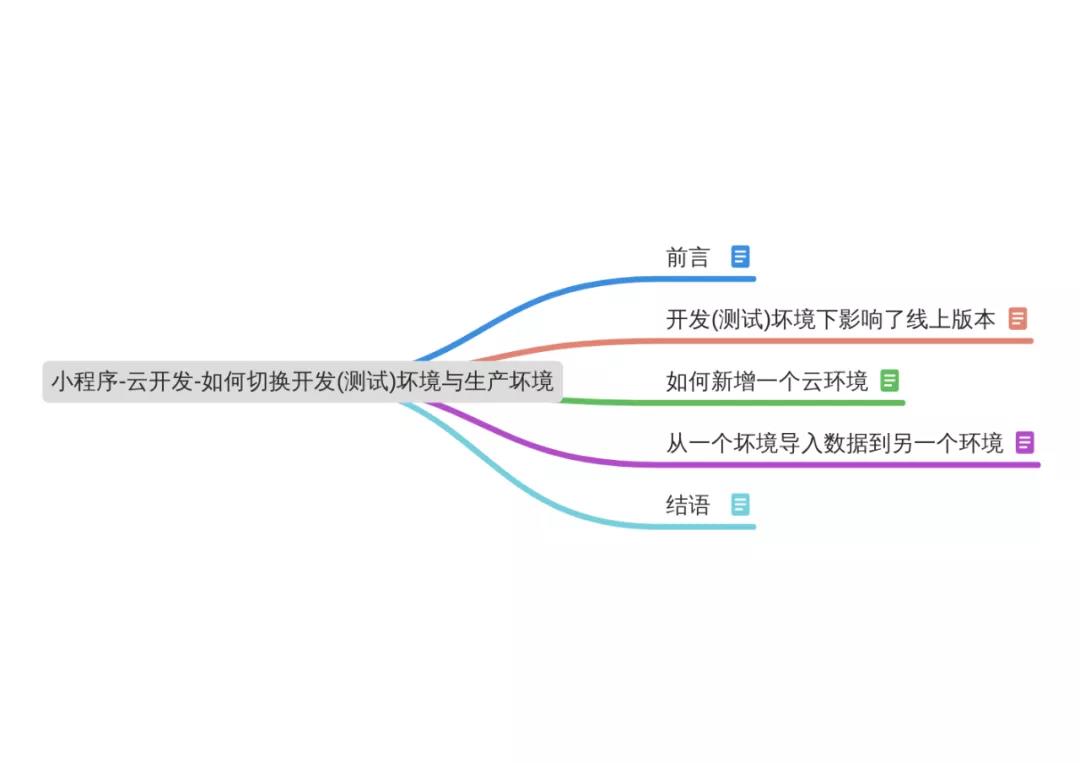 小程序-云开发-如何切换开发(测试)坏境与生产坏境