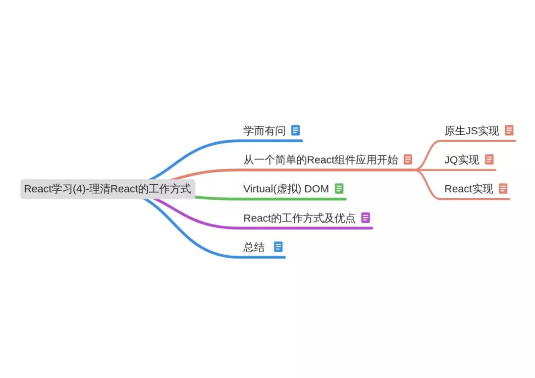 react工作方式