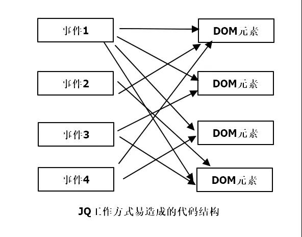 JQ工作方式